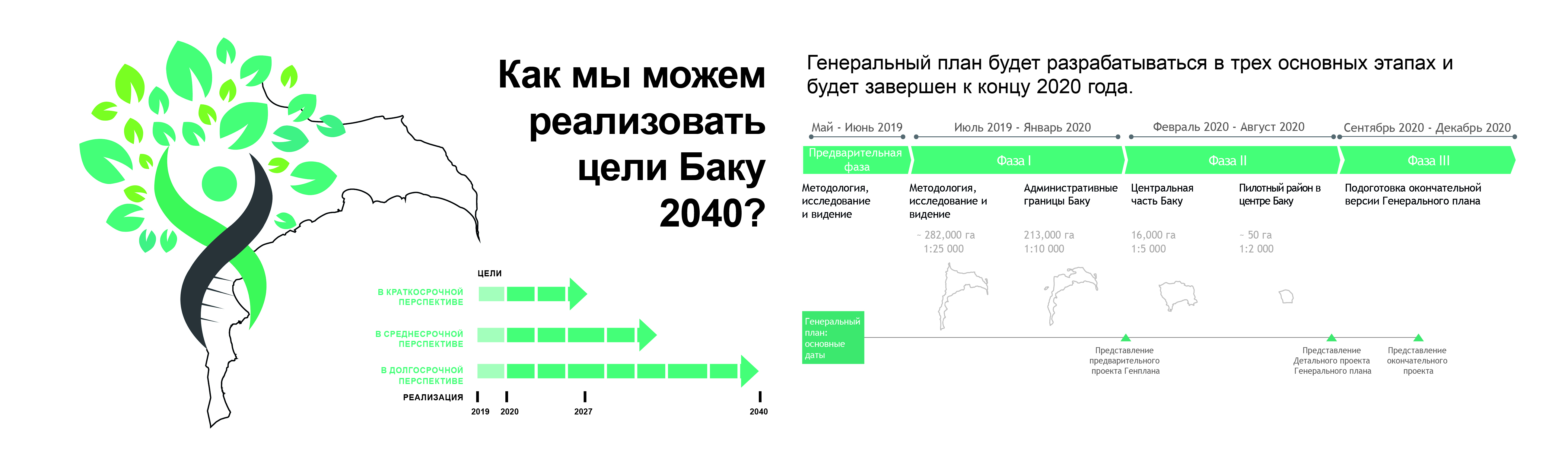 Аэропорт баку план